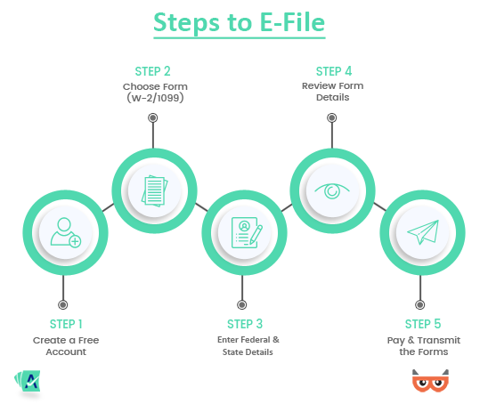 Steps to e-file W2/1099 for the State of Arkansas